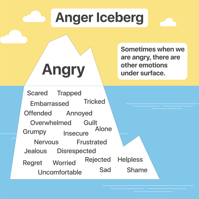 30 Little Children's Meditation Techniques to Help with Anger