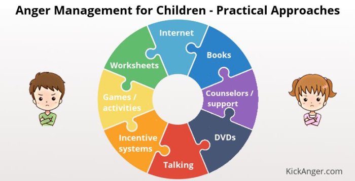 Coping anger anxiety mylemarks teaching cope counseling healthy worksheet emotions kindergarten autistic bh ck asc bullying cbt explore handouts feelings