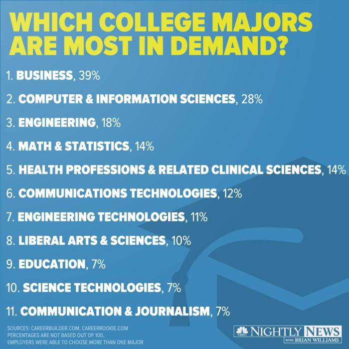 Masters master programs paying degrees top degree students highest research guide school