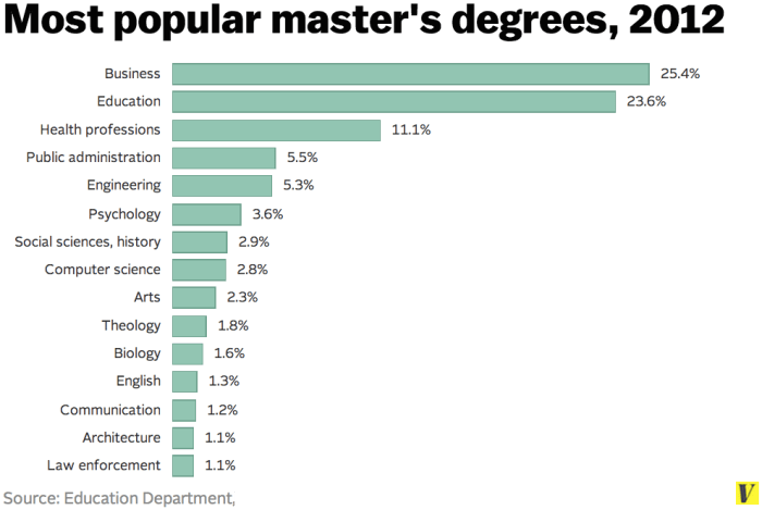 FSU Master’s Programs: 10 High-Demand Degrees for 2025