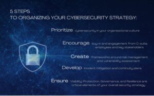 Personal Statement for Cybersecurity: 5 Tips to Impress Admissions Officers