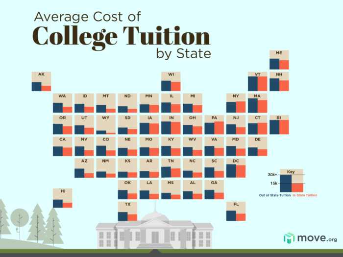 Keiser University Cost Per Credit Hour: 6 Things You Must Consider