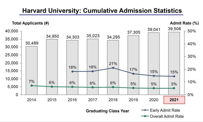 Charles University Prague Acceptance Rate 2025: 7 Things to Know Before Applying