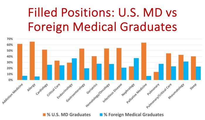 5 Most Competitive Fellowships with Non-Trivial Acceptance Rates in 2025