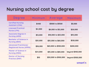 Keiser University Cost Per Credit Hour: 5 Ways to Save on Tuition