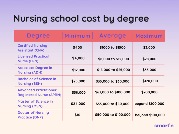 Keiser University Cost Per Credit Hour: 5 Ways to Save on Tuition