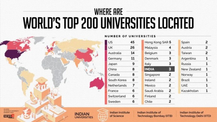 Colleges america top universities business what college world university insider school harvard students schools businessinsider reading graphic visit high majors