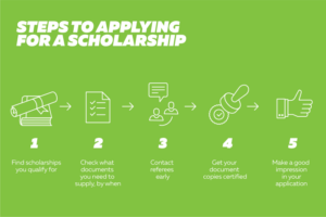 ShopRite Scholarship 2025: 7 Steps to a Winning Application