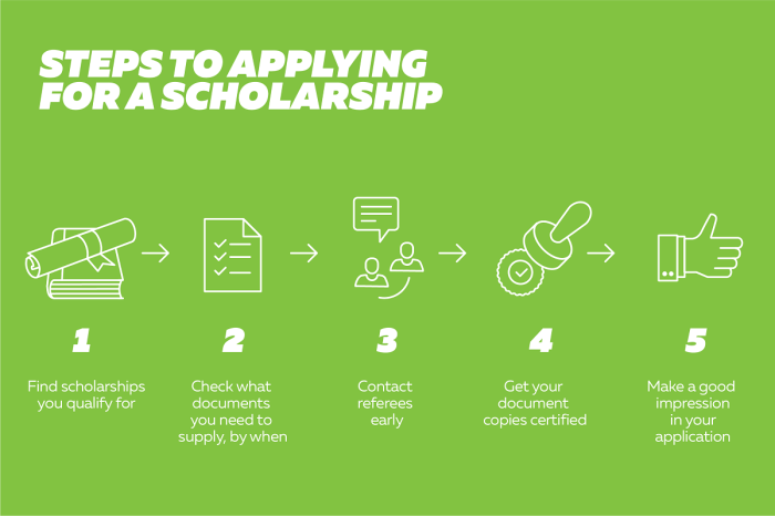 ShopRite Scholarship 2025: 7 Steps to a Winning Application