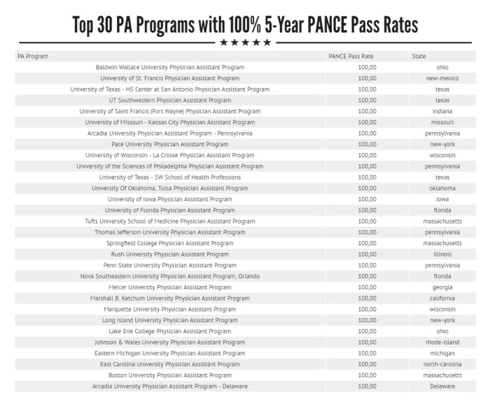 South University Austin PA Program: 5 Reasons It’s a Top Choice