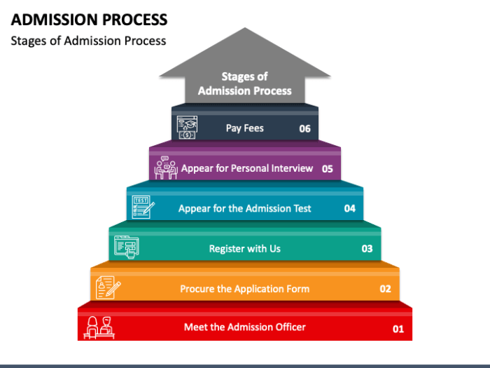 Top 10 PA Programs in Texas: Admission Tips & Requirements