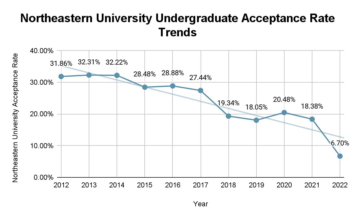 Charles University Prague Acceptance Rate: 7 Key Admission Facts