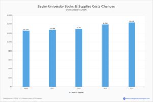 Keiser University Cost Per Credit Hour: 6 Ways to Save on Tuition