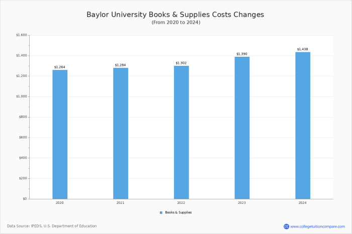 Keiser University Cost Per Credit Hour: 6 Ways to Save on Tuition