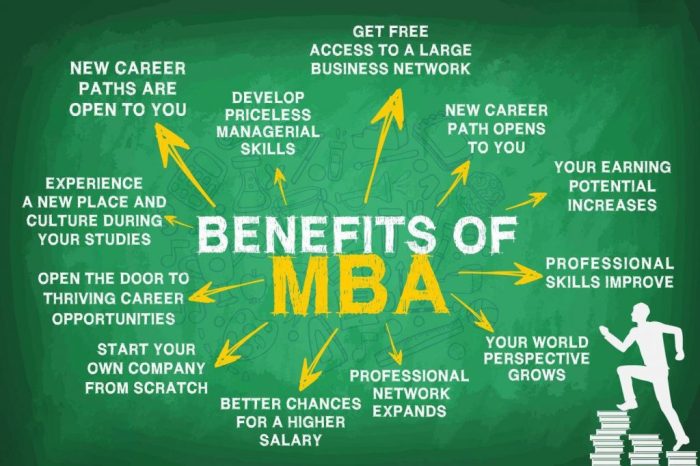 Emporia State University MBA: 5 Career Benefits for Business Students