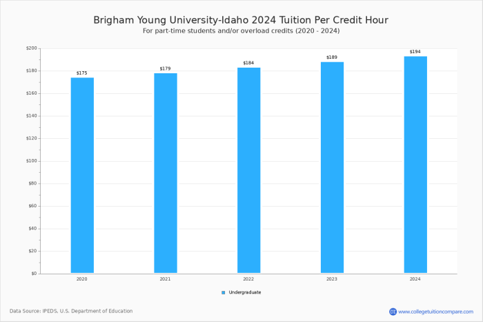 Keiser University Cost Per Credit Hour: 6 Things You Must Consider