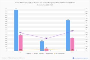 Charles University Prague Acceptance Rate: 7 Key Admission Facts