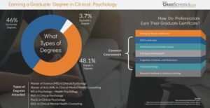 Capella University PsyD Program: 6 Reasons It’s a Top Choice for Psychology Students