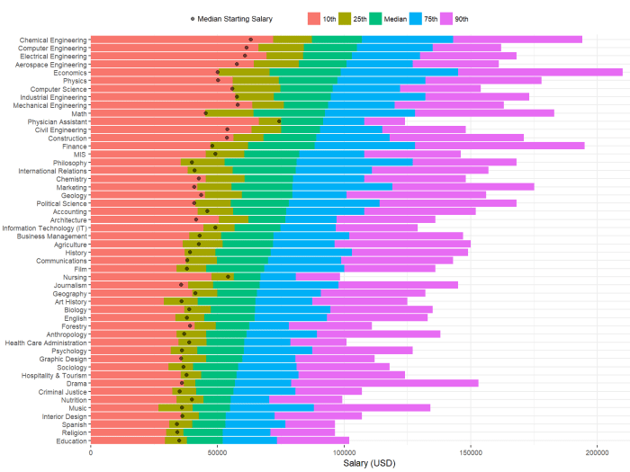 FSU Master’s Programs: 10 High-Demand Degrees in 2025