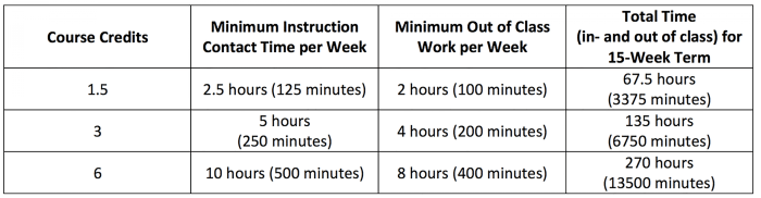 Tuition transcribed