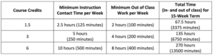 Keiser University Cost Per Credit Hour: 6 Essential Budgeting Tips