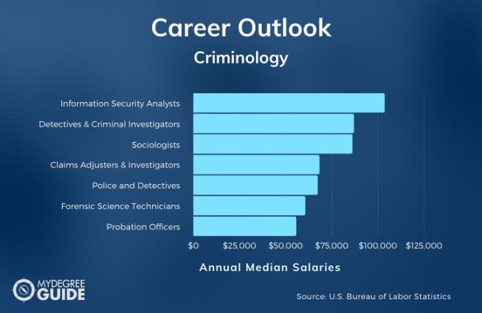 FSU Master’s Programs: 10 Best Degrees for Career Growth in 2025