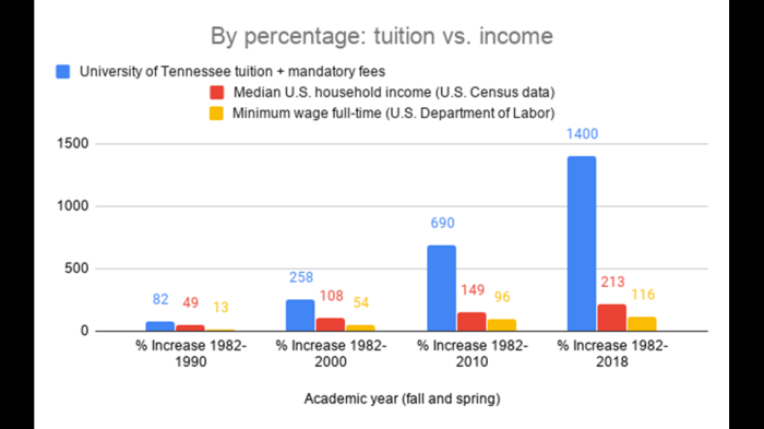 Keiser University Tuition Per Semester: 5 Financial Aid Tips to Reduce Costs