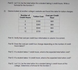 Keiser University Cost Per Credit Hour: 7 Important Facts