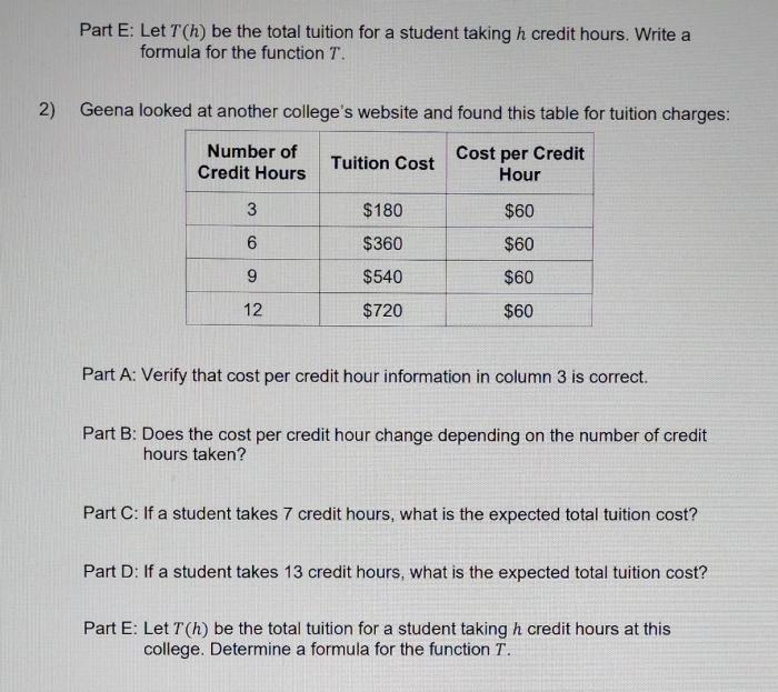 Keiser University Cost Per Credit Hour: 7 Important Facts