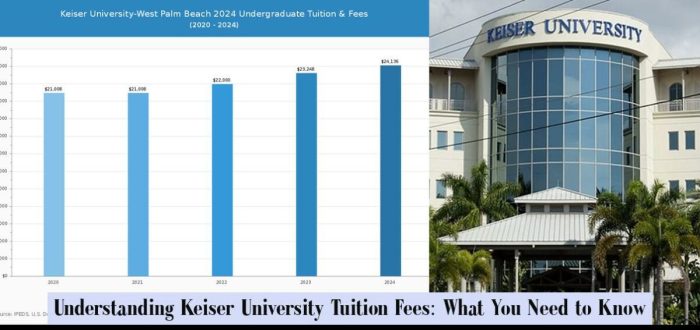 Keiser University Tuition Per Semester: 5 Cost-Saving Tips for Students