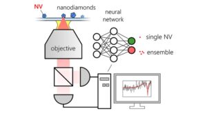 Postgraduate Program in AI and Machine Learning at Purdue: 7 Highlights