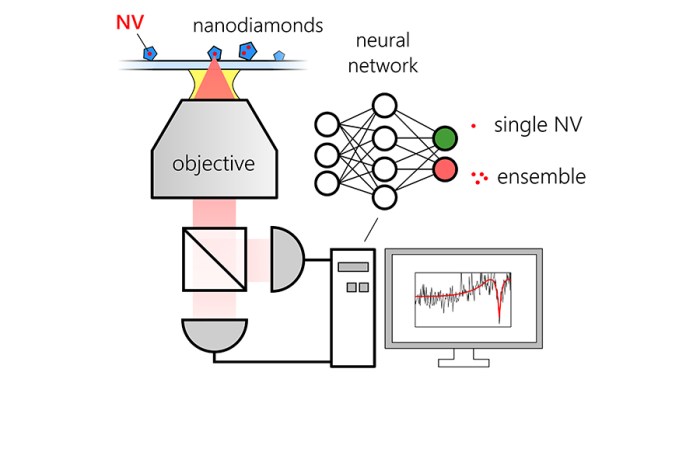 Postgraduate Program in AI and Machine Learning at Purdue: 7 Highlights