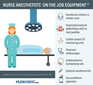 Augusta CRNA Program: 5 Reasons It’s a Top Choice for Nurse Anesthetists