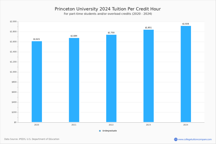 Keiser University Cost Per Credit Hour: 6 Essential Budgeting Tips