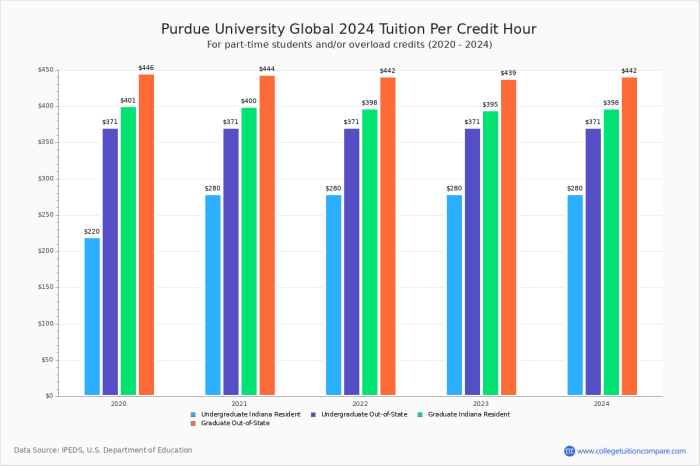 Keiser University Cost Per Credit Hour: 5 Ways to Reduce Tuition Costs