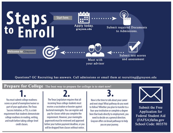 Top 10 PA Programs in Texas: Admission Tips & Requirements