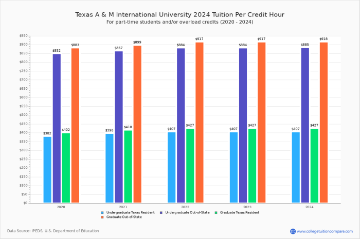 Keiser University Cost Per Credit Hour: 7 Important Facts