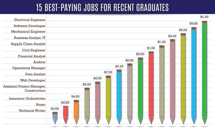 FSU Master’s Programs: 10 High-Demand Degrees in 2025